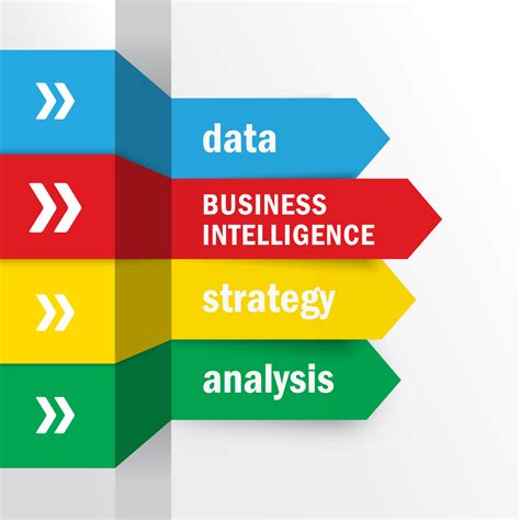 Who’s the Gartner Leaders in Analytics and BI?