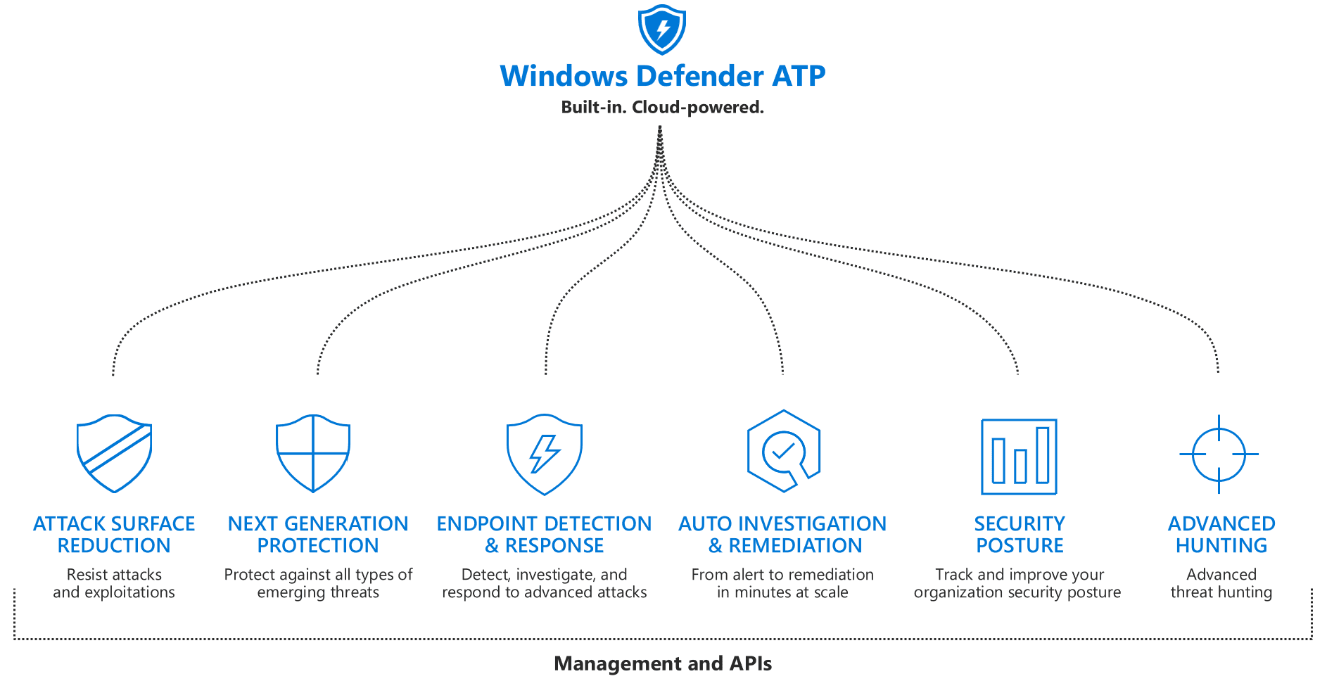 microsoft defender for endpoint mac