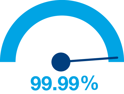 Microsoft Teams Phone System SLAs is now 99.99% and financially backed