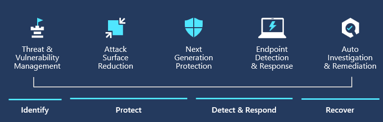 Smaller Organisations – Here’s why you should care about Microsoft Defender for Business