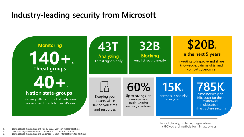 Microsoft Defender named “Leader” in the latest Gartner Magic Quadrant for Endpoint Protection Platforms