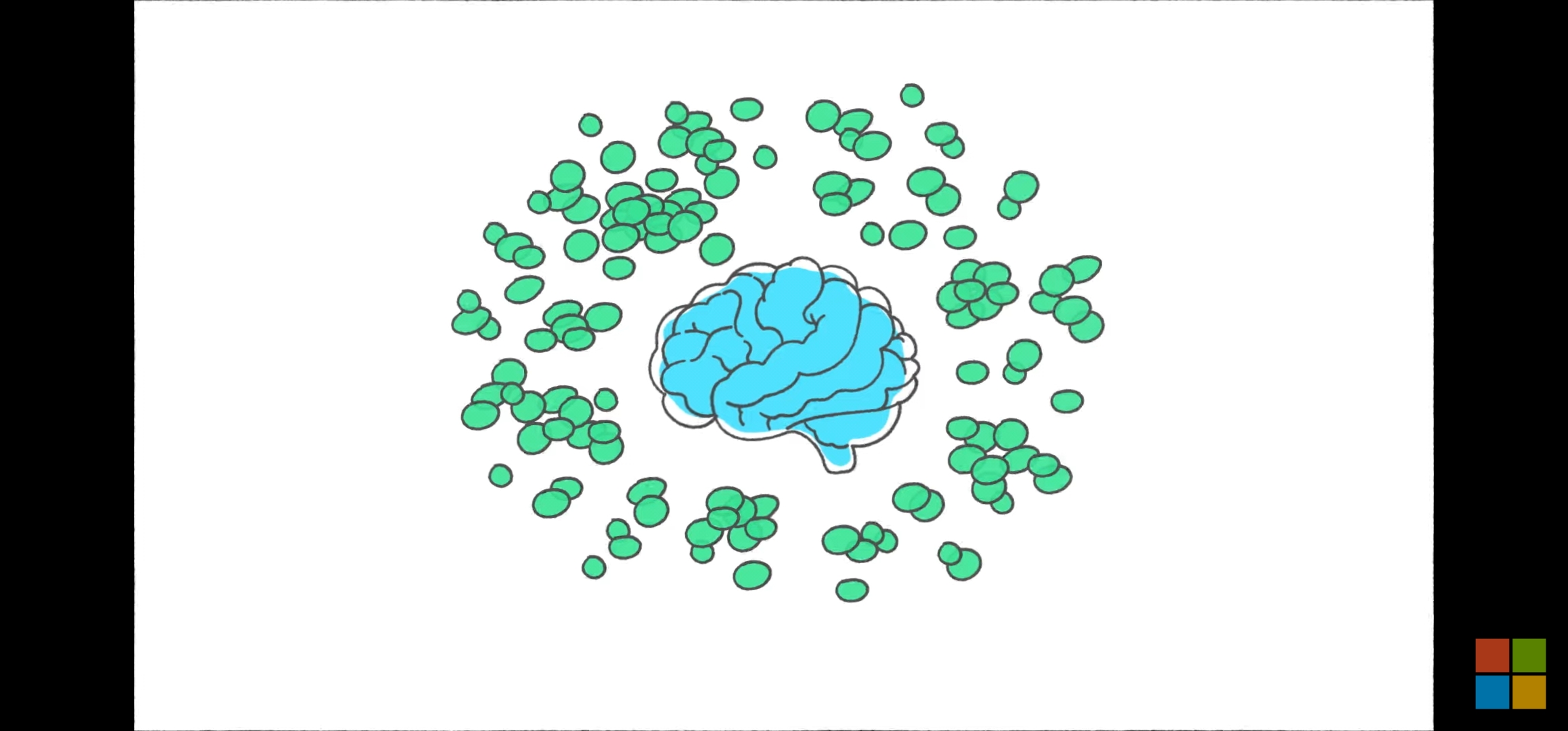 What is Semantic Index for Copilot?