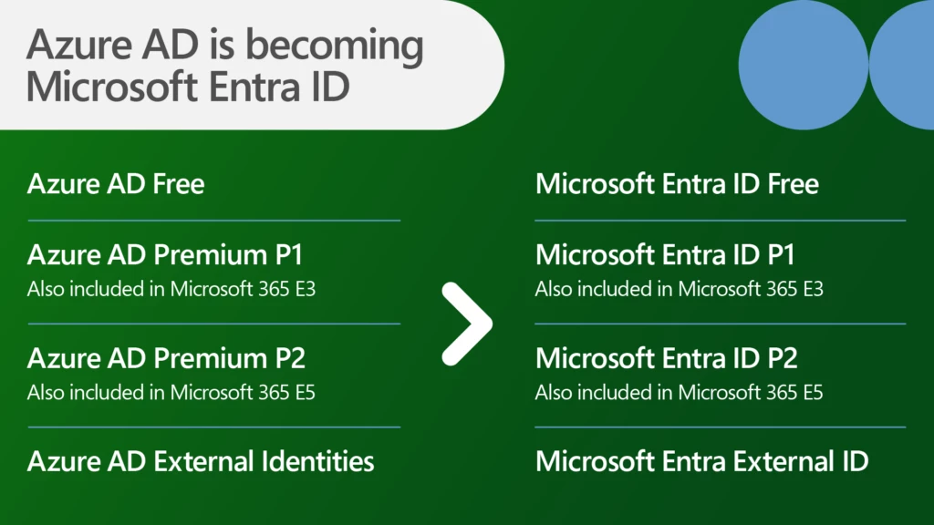 Azure Active Directory is now “Entra ID”