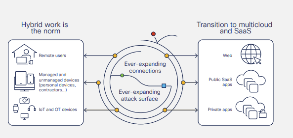 Key takeaways from Cisco’s 2023 Network Trends Report