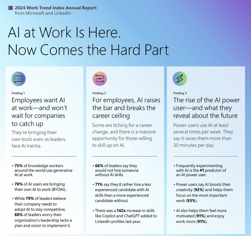 “AI at work is here – Now comes the hard part” – Microsoft & Linked In WTI.