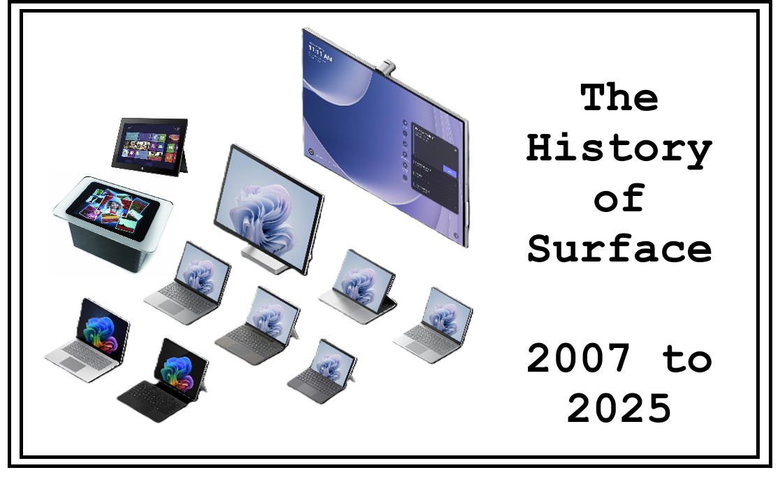50 Years of Microsoft: The Surface Evolution