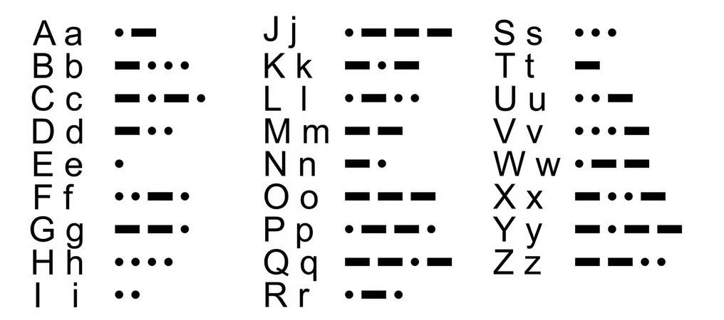 27th April – Morse Code Day – Robs Tech and AI Blog