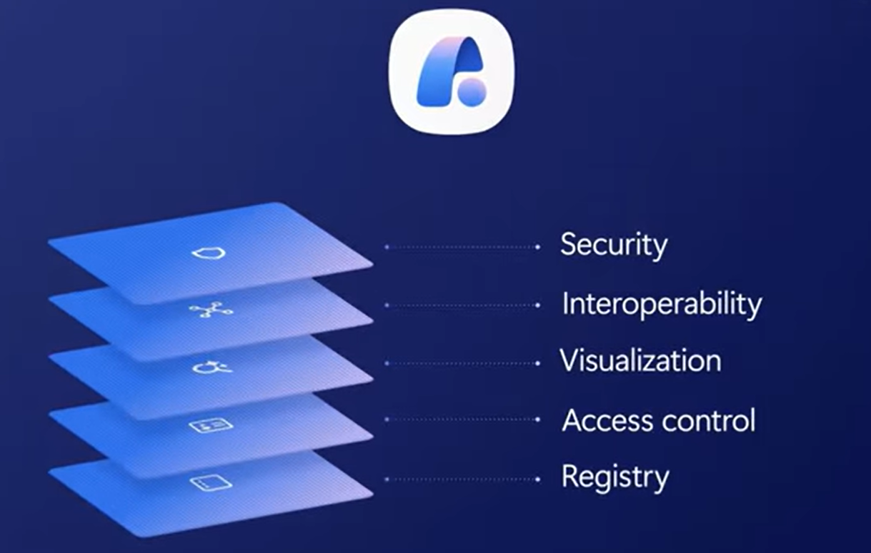 Microsoft Agent 365 components