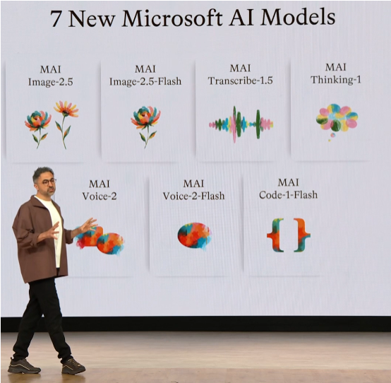 Microsoft Becomes a Full‑Stack AI Company – Their 7 MIA Models