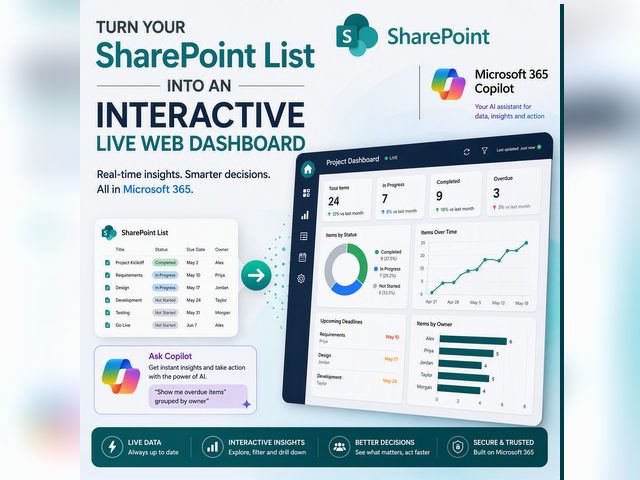 Create dynamic web-pages and dashboards from SharePoint Lists