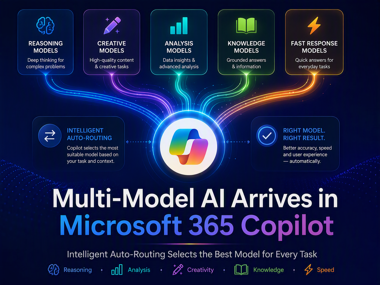 New models and auto-routing come to M365 Copilot